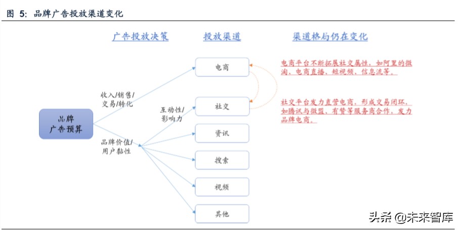 SaaS专题报告：微信等巨头发力商业生态，第三方SaaS服务商受益
