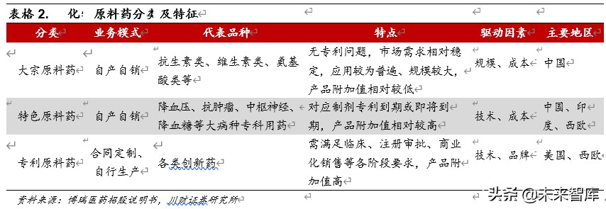 医药行业深度报告：集采催生原料药需求，行业具备高成长性
