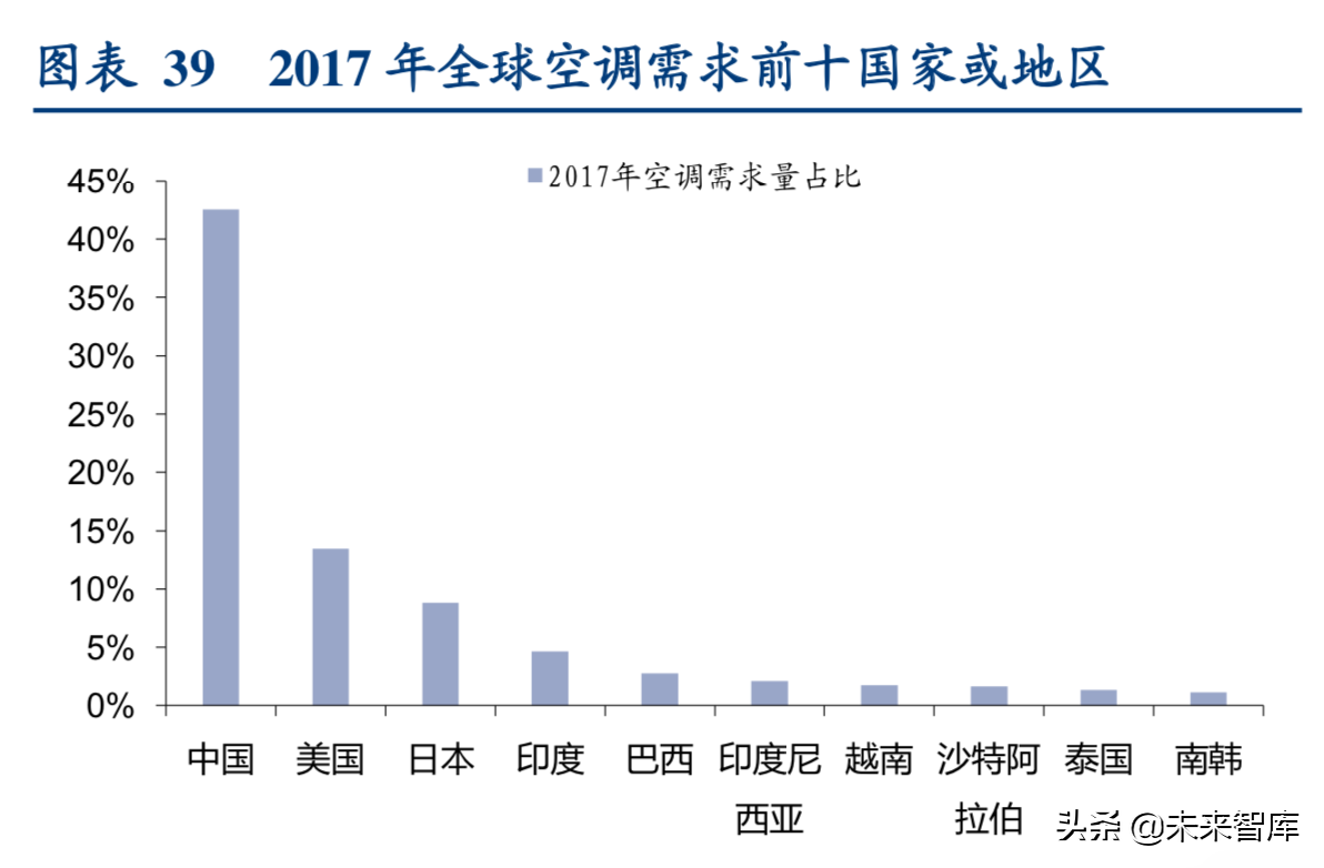 格力电器专题报告二：行业新趋势下格力剑指何处