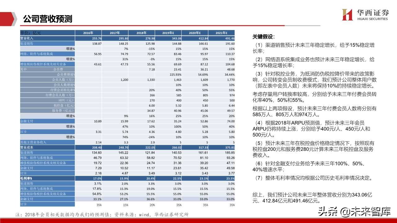 航天信息深度解析：传统税控+智慧网信