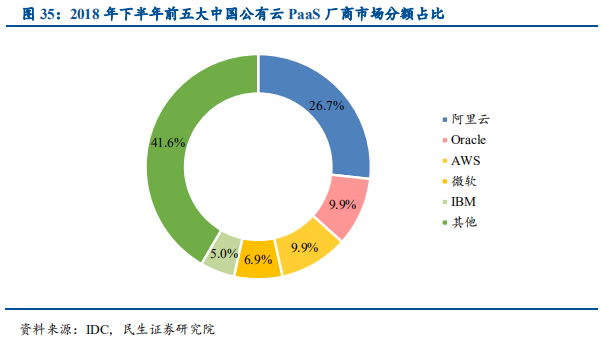 信息技术产业2019年中最新解析：科技为矛，政策为盾