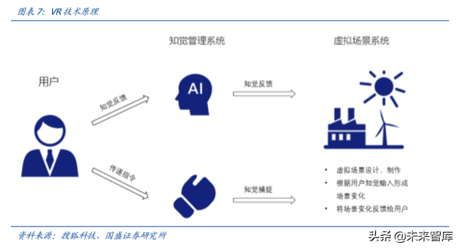 电子行业深度报告：5G让AR/VR插上翅膀