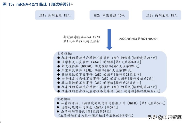 疫苗行业专题报告：我们离新冠疫苗还有多远？