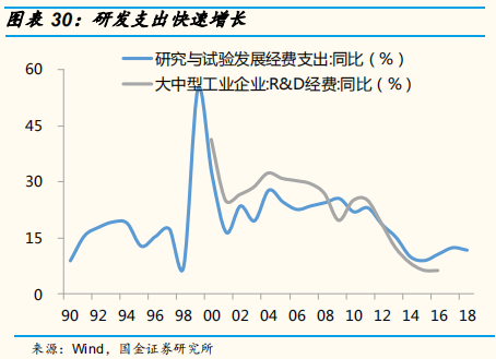 2019年中经济、政策与大类资产配置展望：第二次改革开放的契机
