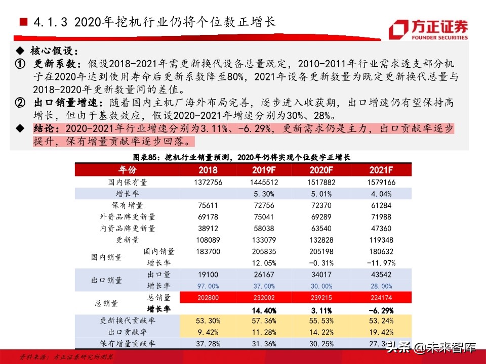 工程机械之挖掘机行业深度研究报告（76页）