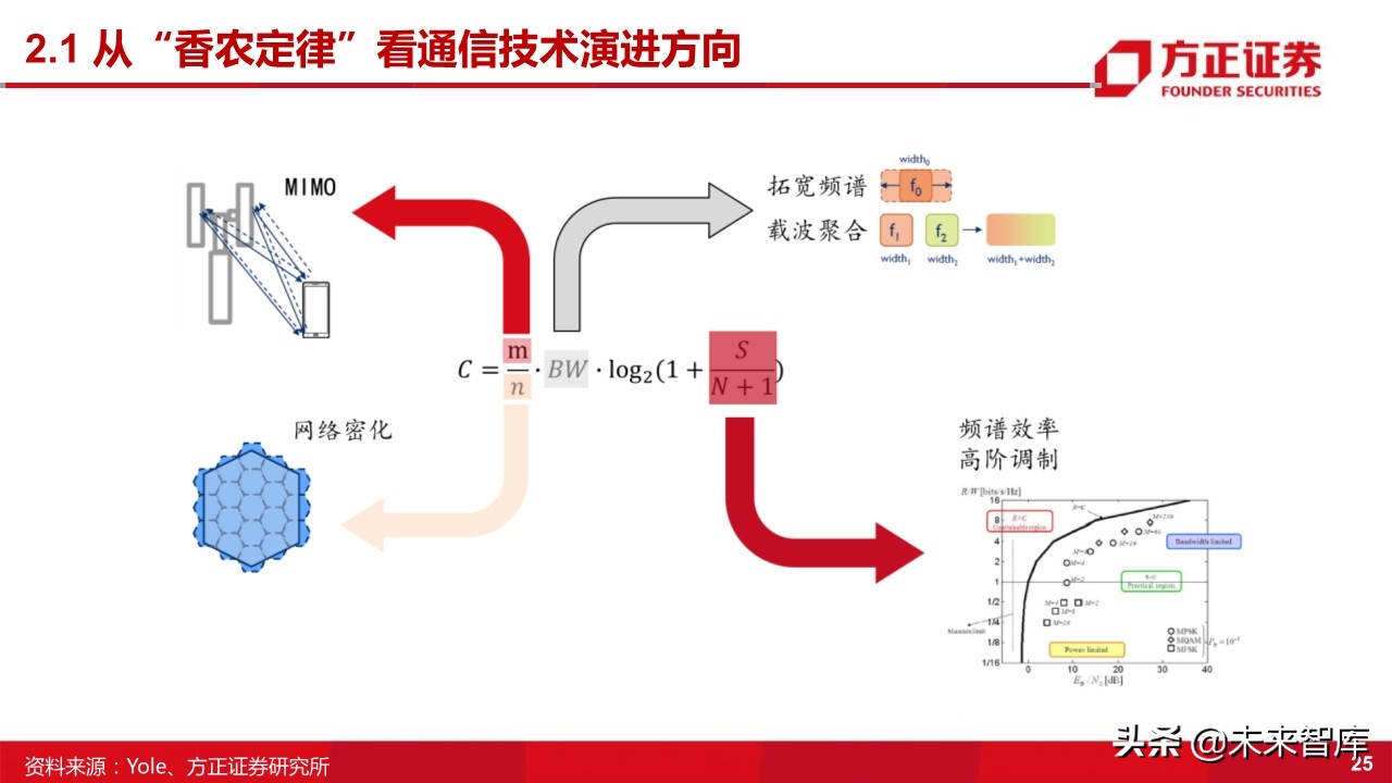 国产射频功率放大器PA行业深度研究