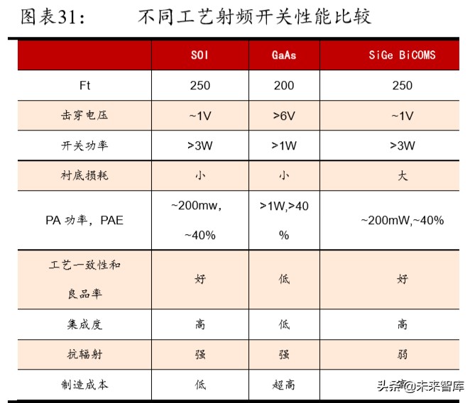 5G产业链专题报告：射频前端行业趋势与格局解析