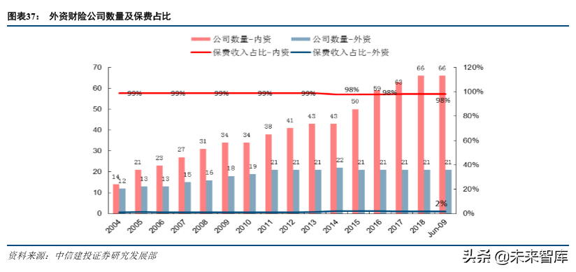 保险行业发展回顾与前瞻分析