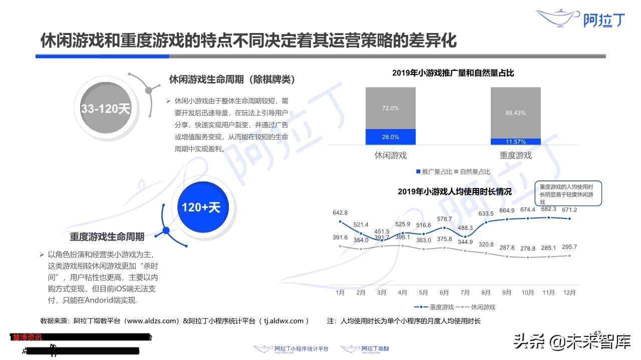 小程序互联网发展白皮书2019