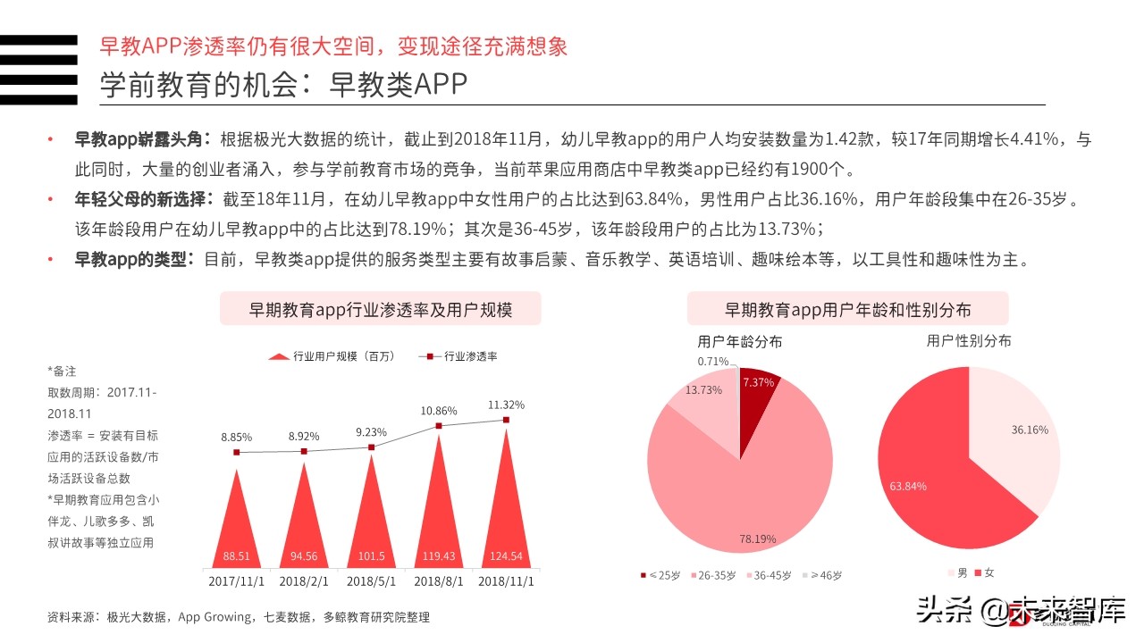 2019年中国教育行业投融资分析报告（156页）