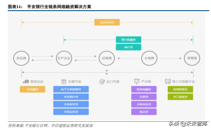 供应链金融新模式：小微贷投放主方向