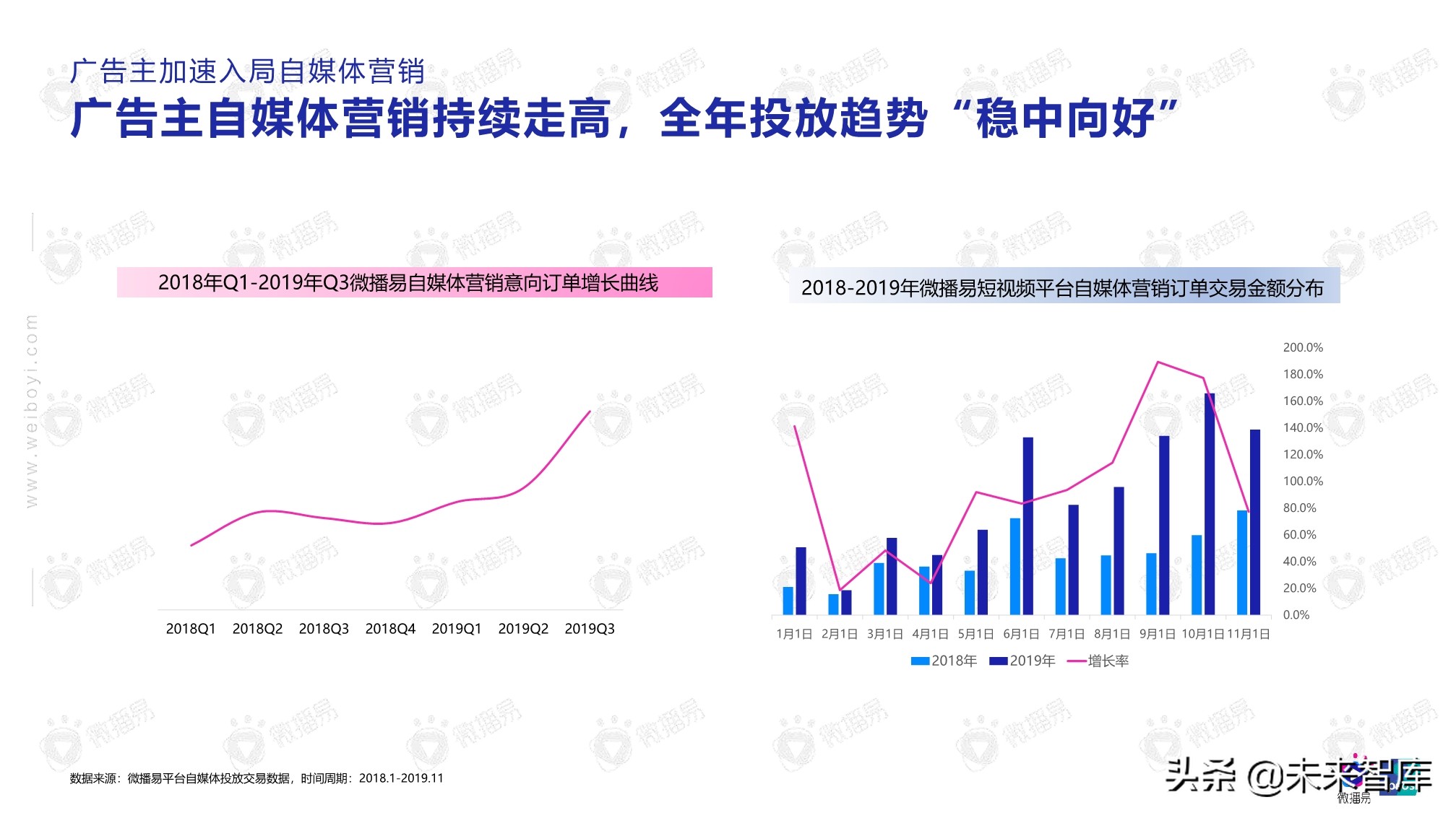 2020年自媒体商业价值白皮书（86页）