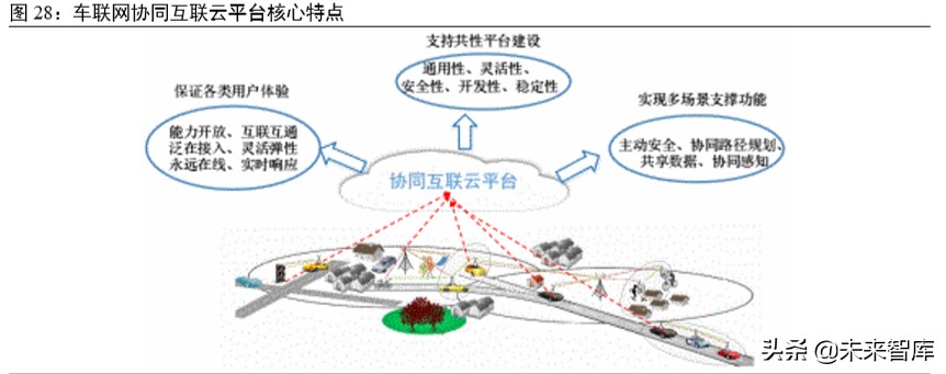 科技新基建专题报告：云经济爆发，数字化、智能化转型加速