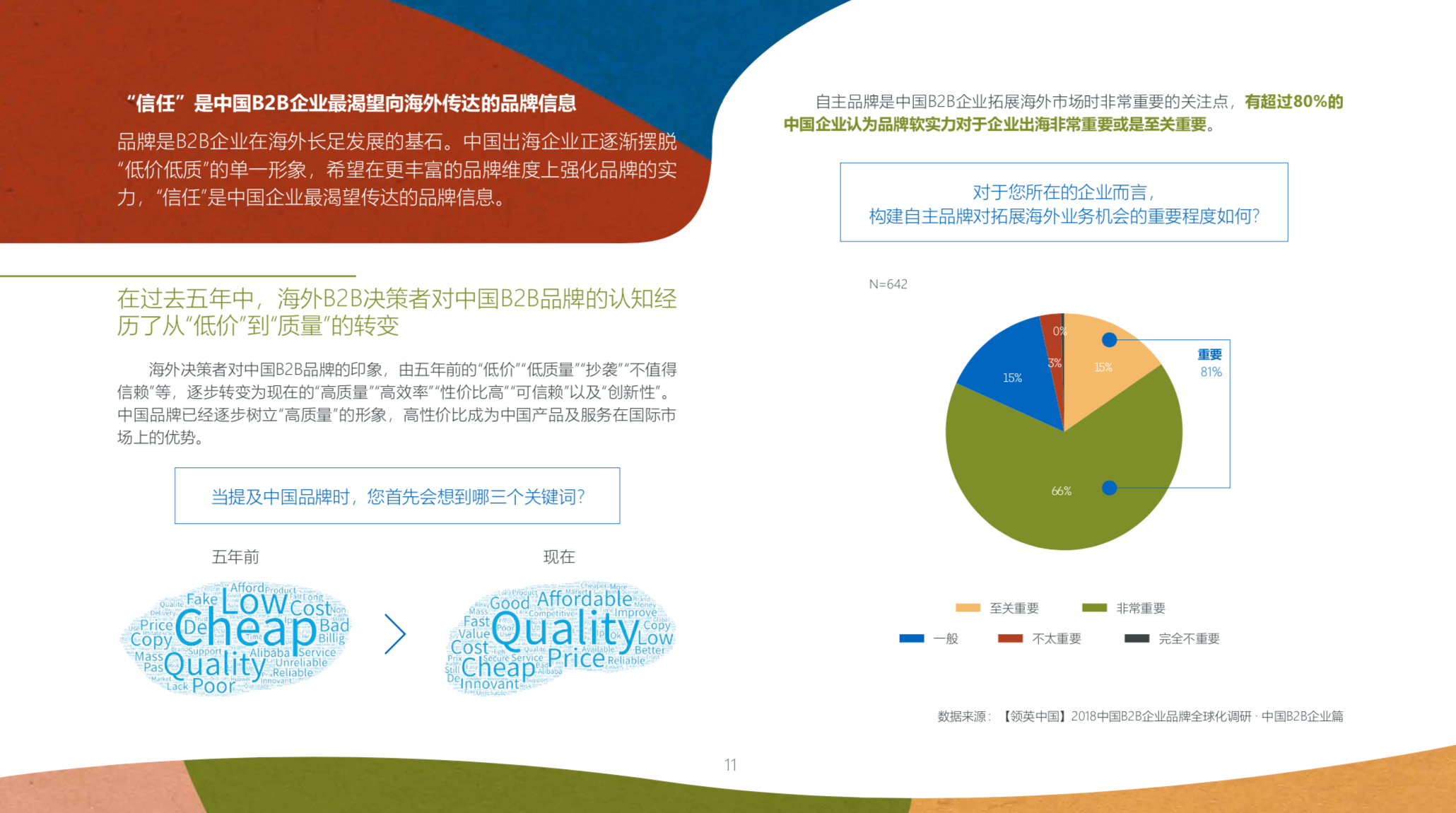 中国品牌全球化营销白皮书2019
