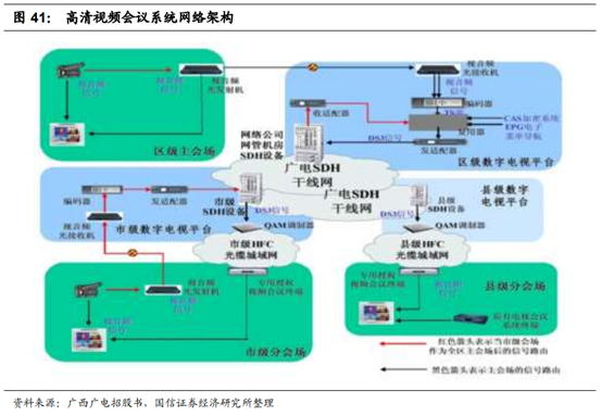 广电行业专题：中国的康卡斯特离我们有多远？
