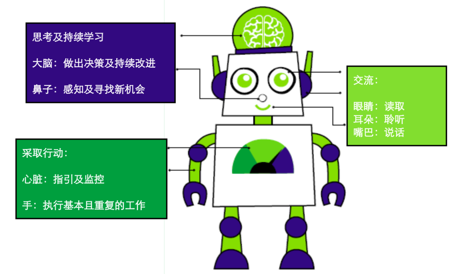 认知机器人智能技术深度分析报告