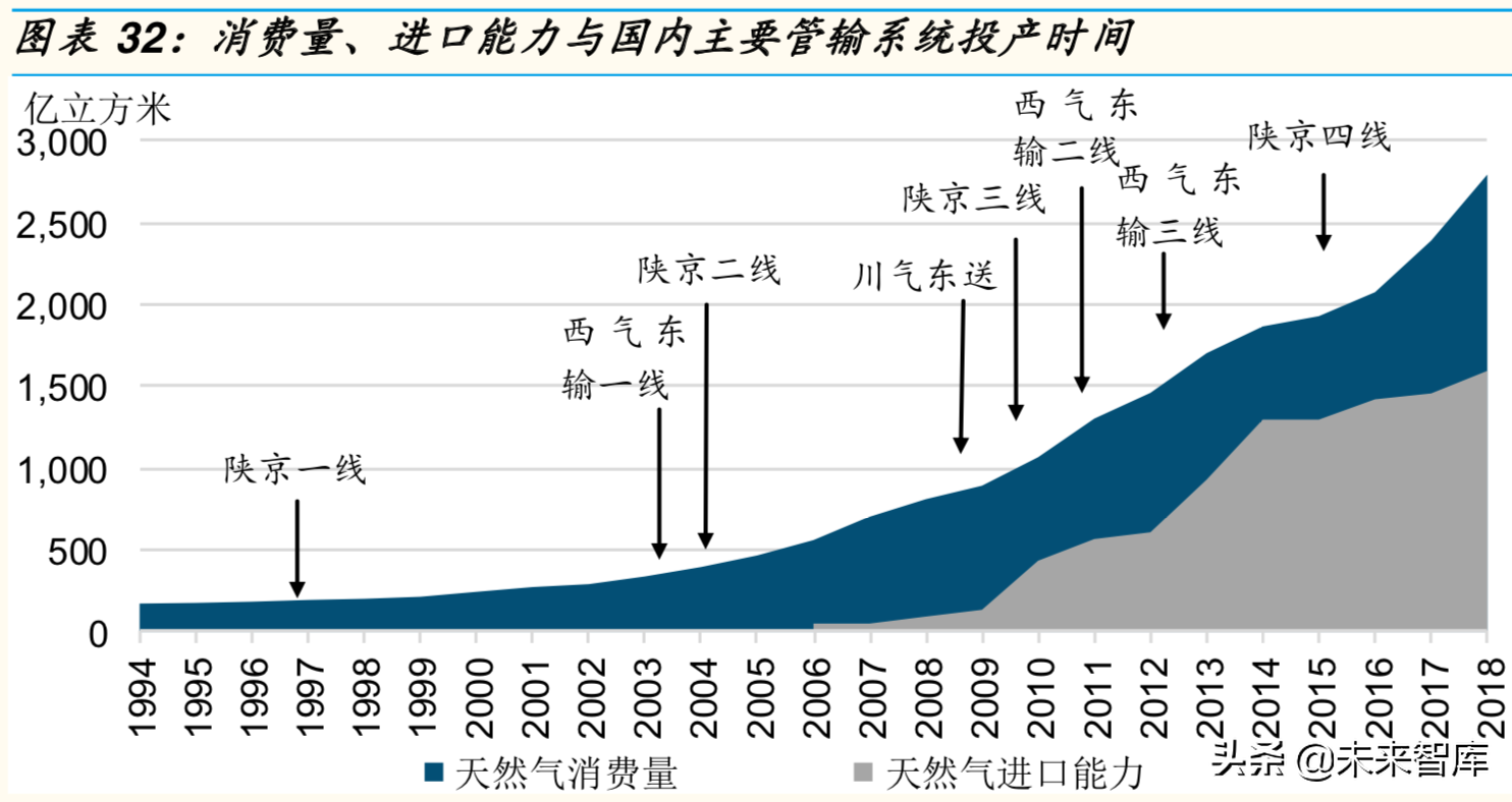 2019年天然气市场回顾与展望