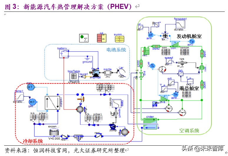 新能源汽车热泵空调行业深度报告