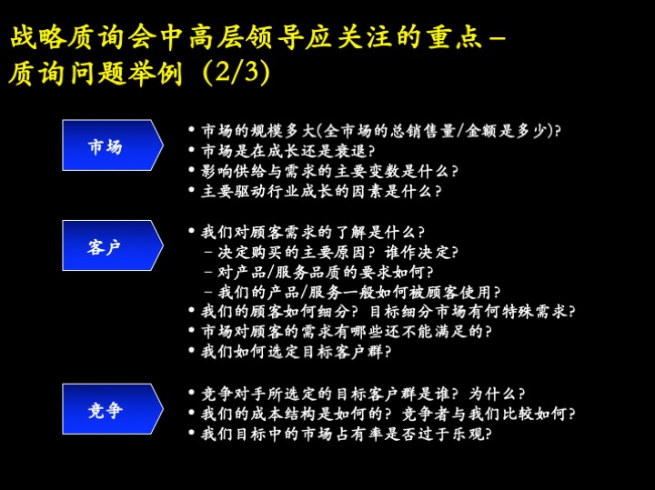卓越管理工具：企业经营制胜的三大核心管理流程（100页PPT）