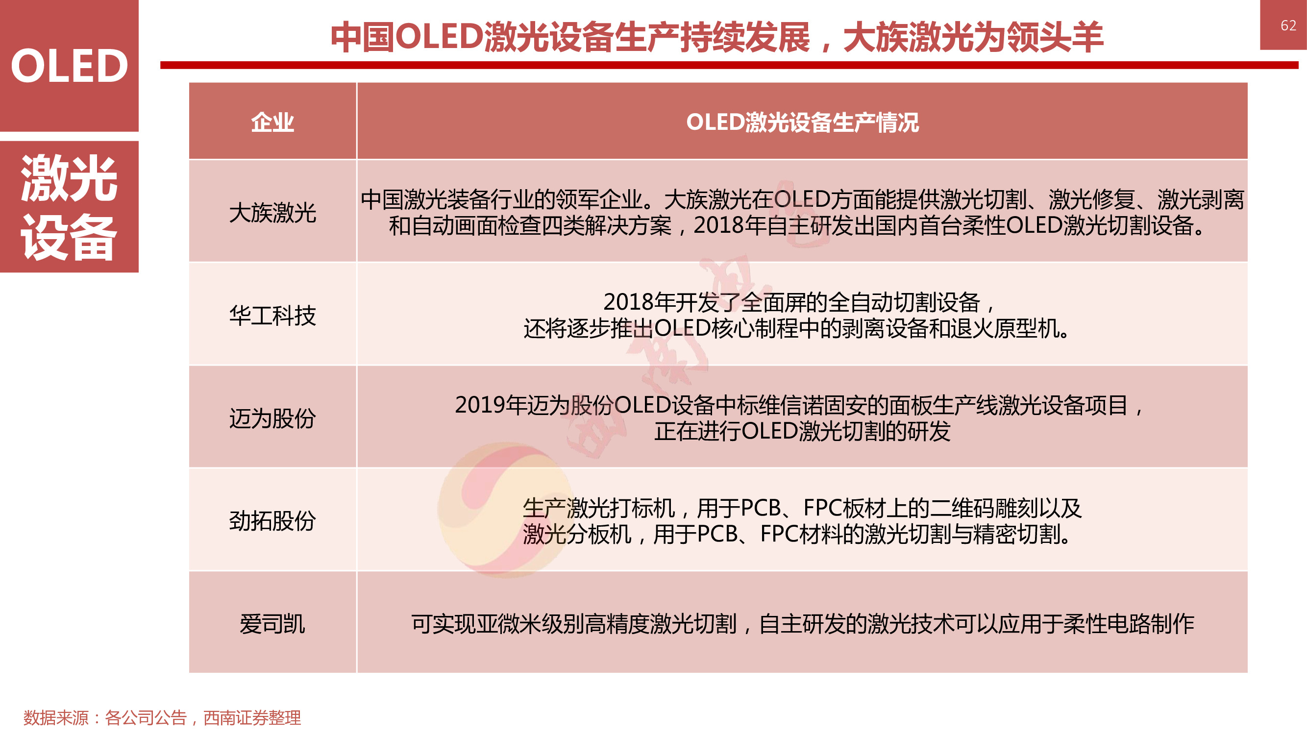 液晶显示技术专题：146页PPT深度解析OLED柔性屏行业