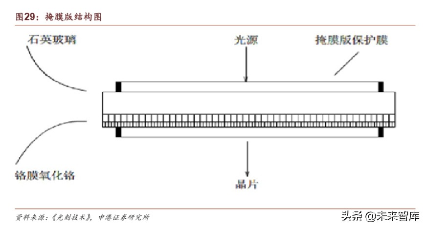 半导体材料行业深度报告：疫情之下，材料崛起