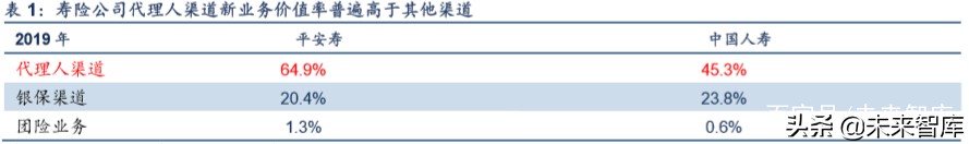 保险行业专题报告：代理人渠道路向何方