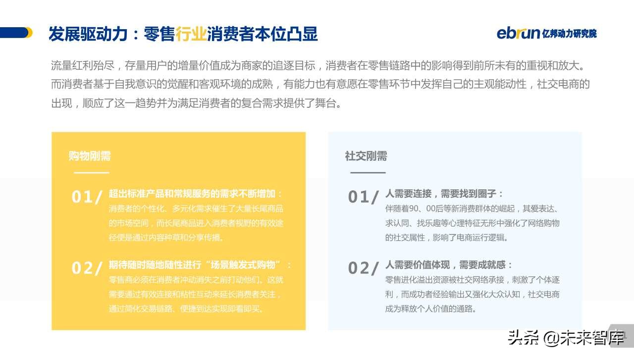 中国社交电商白皮书2019