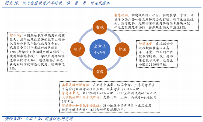 科大訊飛深度研究：AI+落地先行者，打造多個百億收入集群