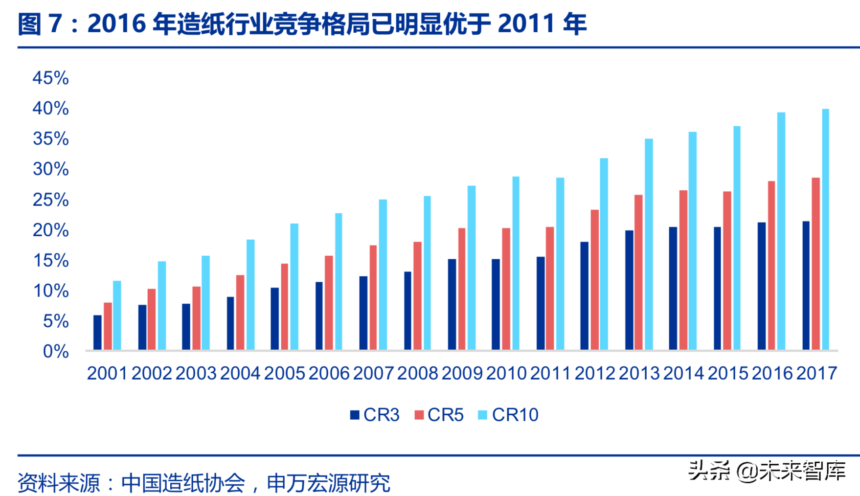 造纸行业回顾与展望：基于供需角度的分析
