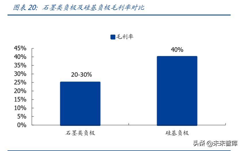 锂电池产业链专题报告：硅基负极，下一代产业趋势