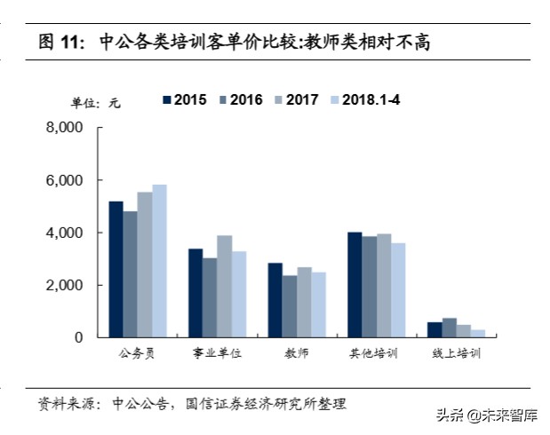 教育行业深度报告：教育在线流量井喷，商业模式加速进化