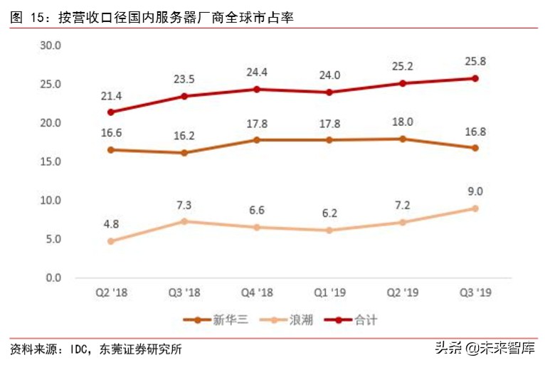 集成电路行业专题报告：3D-NAND国产替代渐行渐近
