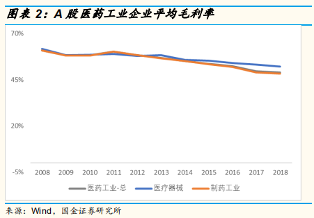 医药研发专题研究：从上市公司年报看国内医药企业研发战略