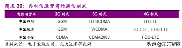 电子行业2020年投资策略：聚焦半导体、5G和TWS