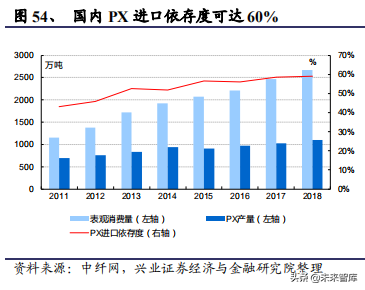 化工行业回顾、展望与2020投资策略报告