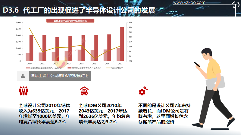 2020中国半导体突围之战：行业竞争环境深度研究与指引（下）