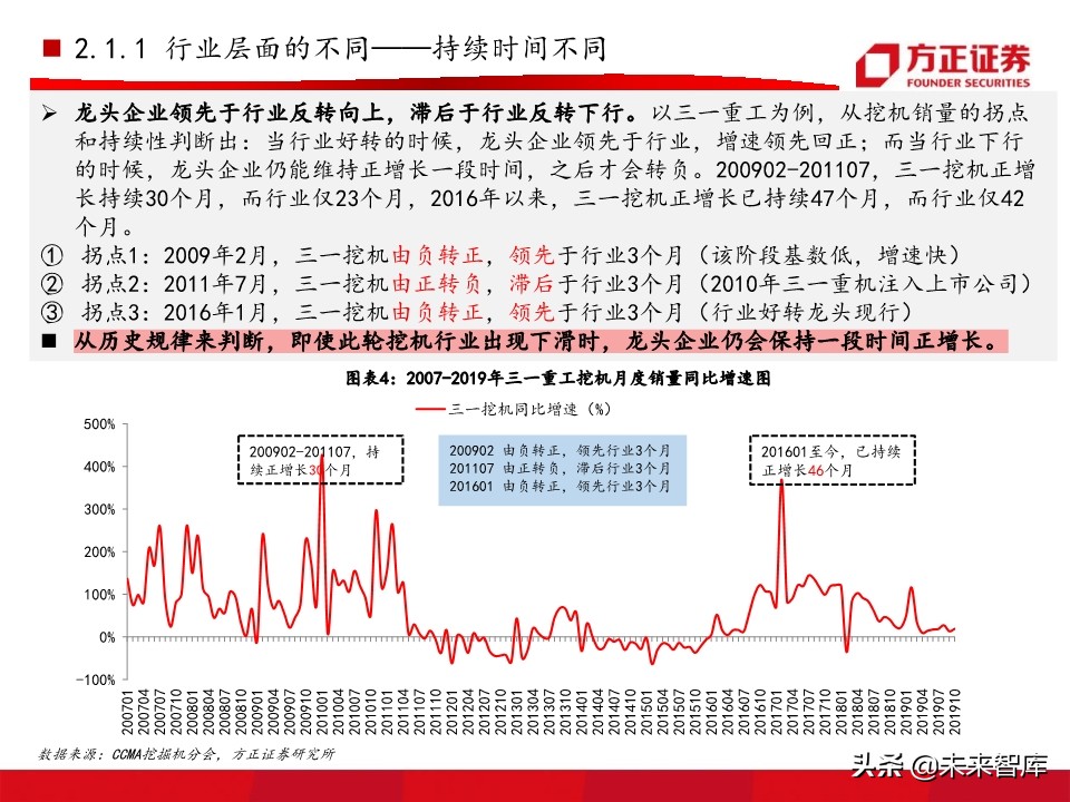 工程机械之挖掘机行业深度研究报告（76页）