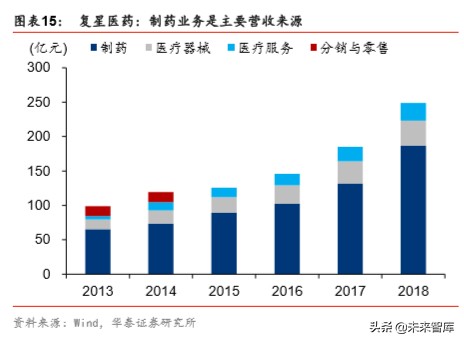 大消費產業集團戰略比較分析：華潤與復星