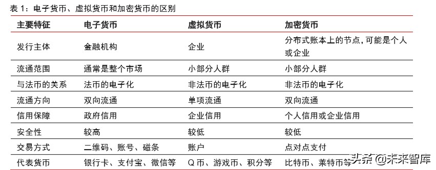 数字货币深度报告：法定数字货币会是货币发展下一站吗