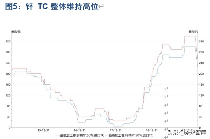 有色金属行业深度报告：锌产业链供需结构剖析