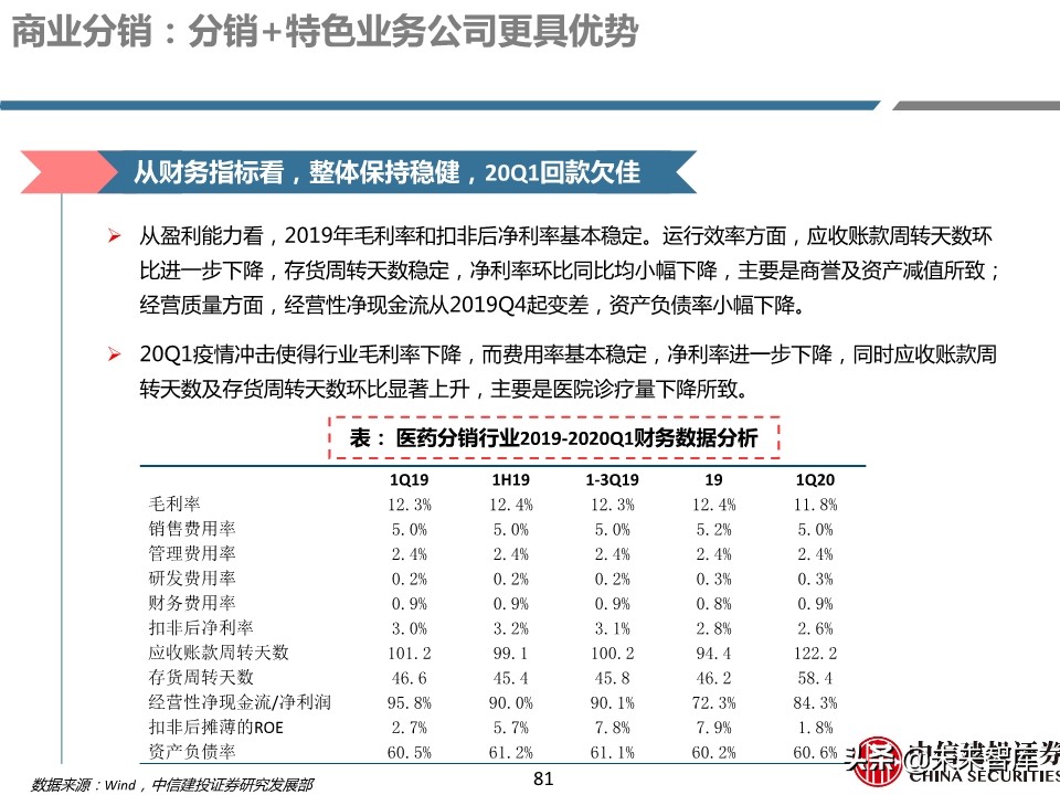 医药行业年报及季报综述：关注“疫情后修复”与“新基建”