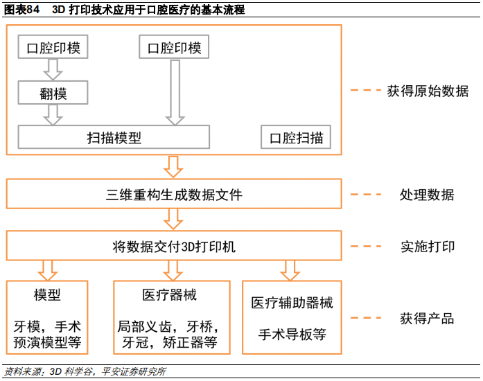 3D打印行业及其产业链全景解析（58页）