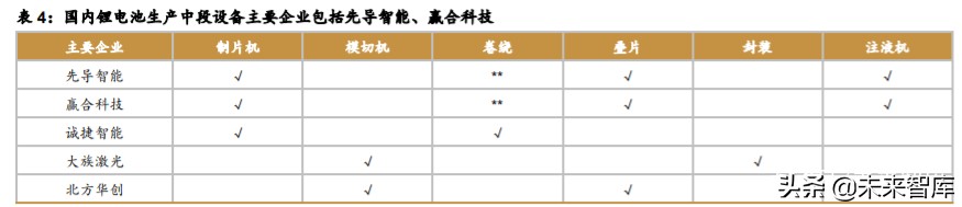锂电设备行业深度报告：新的起点，群雄逐鹿，全球争霸