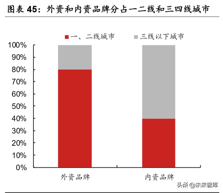 乳品行业深度报告：结构性增长谁是赢家