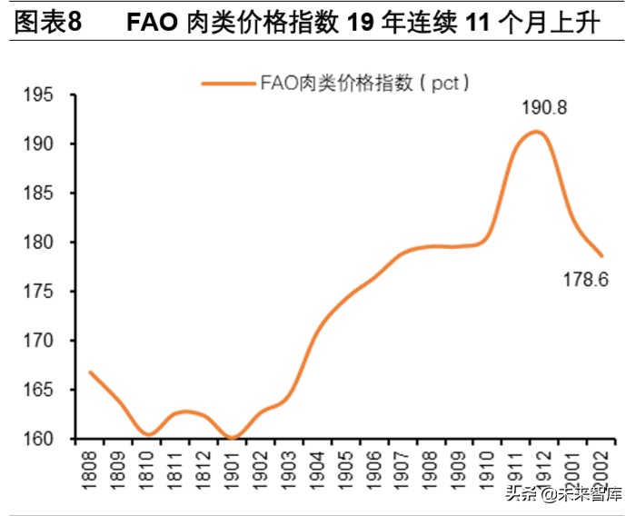 双疫情下中国生猪产业链专题报告