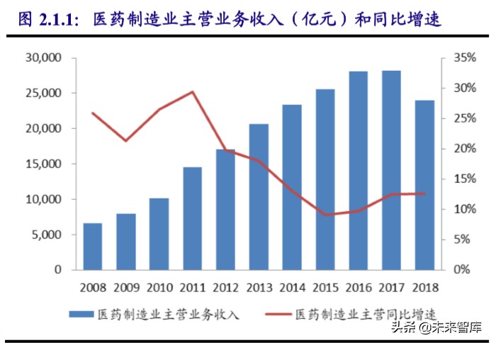 医药行业深度报告：新版办法利好创新及创新服务产业链