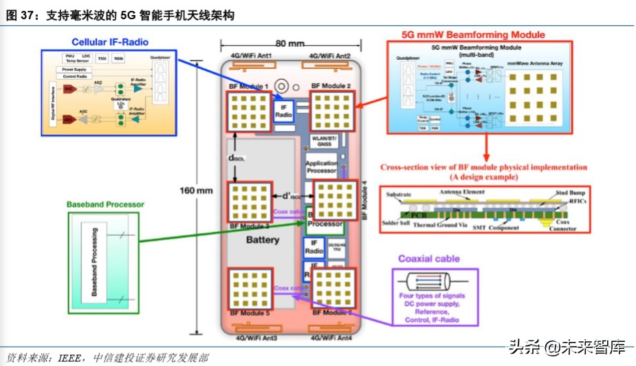 信维通信深度解析：5G时代泛射频龙头