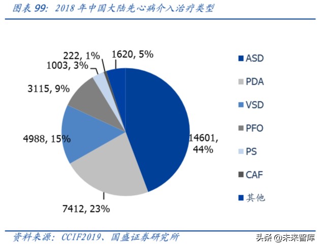 乐普医疗深度解析：布局心血管医疗全产业链，不断创新发展