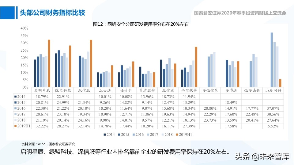 网络安全与互联网医疗深度报告：高景气正在到来