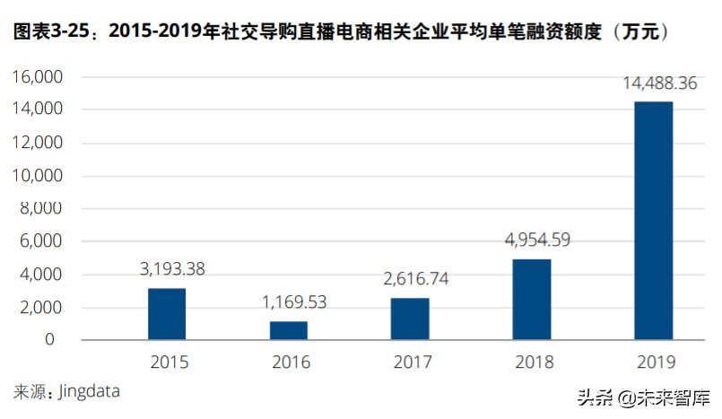中国创投市场发展报告2020